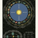 Zodiac Tea Towel